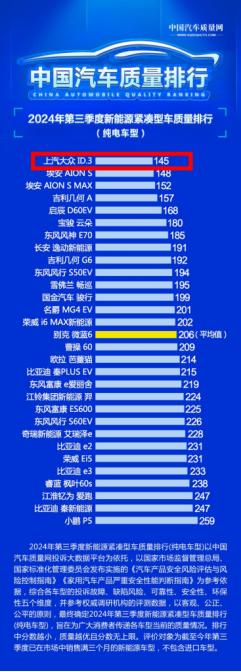 想买一辆纯电智能座驾，来看看比亚迪元Up和ID.3聪明款哪个好-有驾